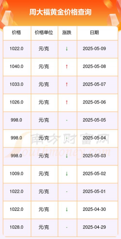 150克彩色金币多少钱一个（2025年09月16日更新）