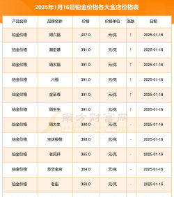 2025年09月16日菜百黄金铂金多少一克