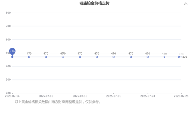 2025年09月16日老庙铂金涨跌幅