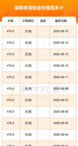 2025年09月16日福泰珠宝铂金最新价格多少元一克
