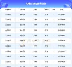 2025年09月16日太阳金店铂金涨跌幅