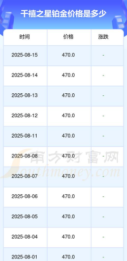 2025年09月16日千禧之星铂金涨跌幅