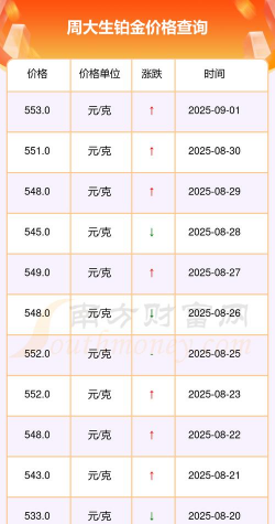 2025年09月17日周大生铂金最新价格多少钱一克