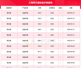 2025年09月17日周大福铂金最新价格多少一克