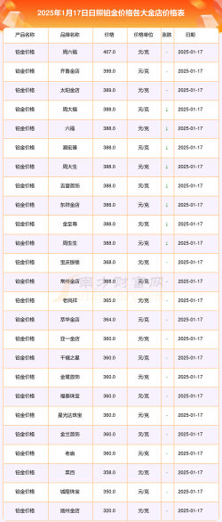 2025年09月17日太阳金店黄金铂金多少一克