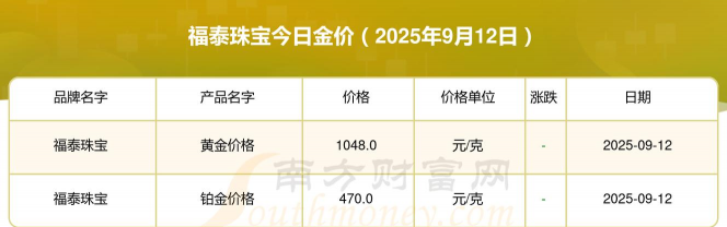 2025年09月17日福泰珠宝黄金最新价格多少元一克