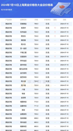 沪金期货市场报价多少元一克