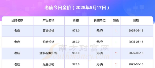 2025年09月17日老庙铂金涨跌幅
