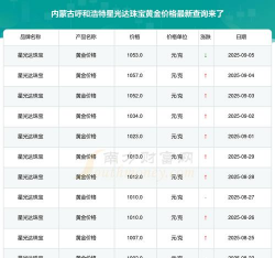 2025年09月18日星光达珠宝黄金最新价格多少元一克