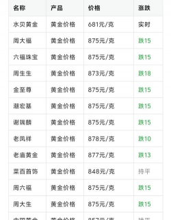 台湾黄金今日最新价格多少（2025年09月18日更新）