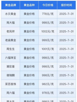 纽约黄金今日最新价格多少（2025年09月18日更新）