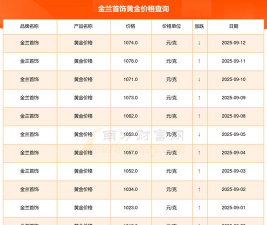 2025年09月18日金兰首饰黄金铂金多少一克