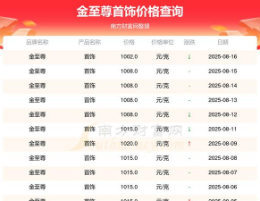 2025年09月18日金至尊黄金最新价格多少钱一克