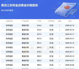 2025年09月18日东祥金店黄金最新价格多少钱一克