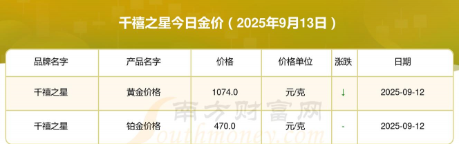2025年09月18日千禧之星黄金铂金多少一克