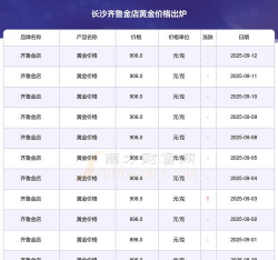 2025年09月18日齐鲁金店黄金最新价格多少一克