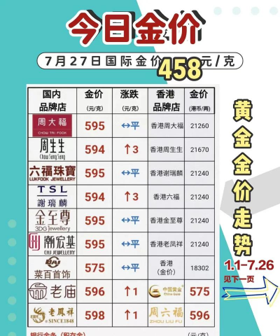 2025年09月18日周生生黄金最新价格多少一克