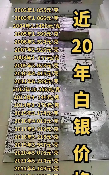 银条回收今日最新价格多少（2025年09月18日更新）