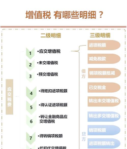 增值业务是什么意思