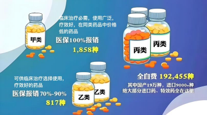 甲类医保和乙类医保的区别