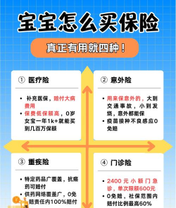 少儿补充医疗保险是什么意思