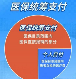 划入统筹基金部分什么意思