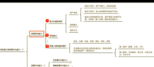 自然人的民事权利能力是什么