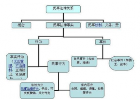 民事法律关系的主体包括哪些