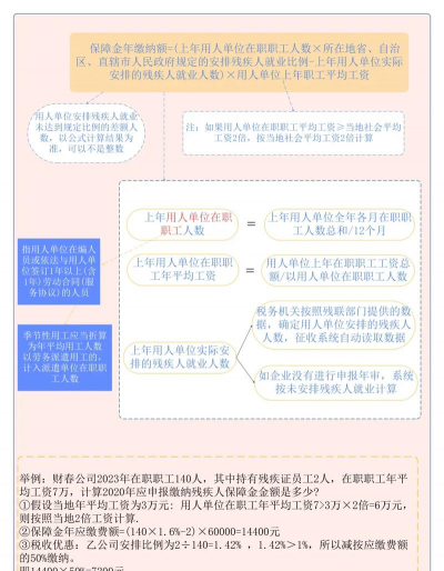 残保金怎么计算