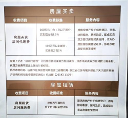 中介费是什么意思