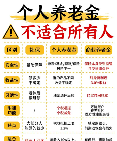 养老专户余额和企业养老额有什么区别