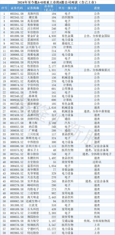 拟上市企业是什么意思