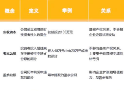 公司盈余公积的提取方法是什么