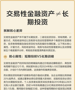 交易性金融资产是否属于长期投资