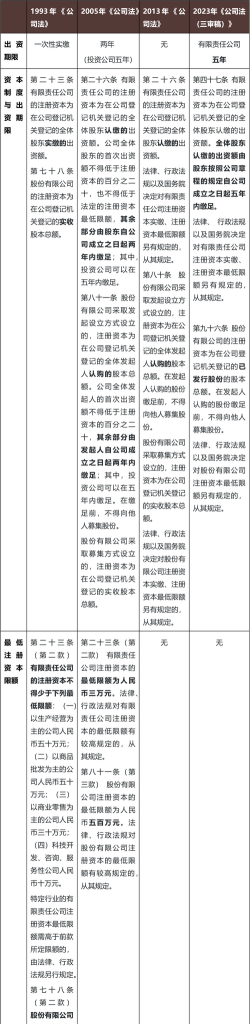 股东出资时间的期限是什么