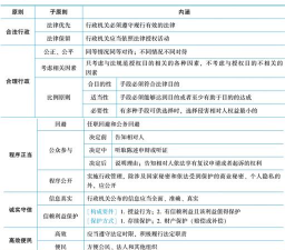 行政合理性原则是什么