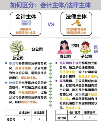 会计主体和法律主体的关系是什么