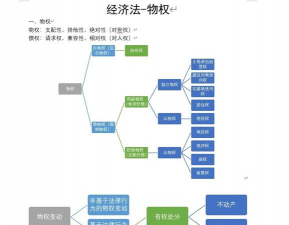 不动产物权变动的生效要件是什么