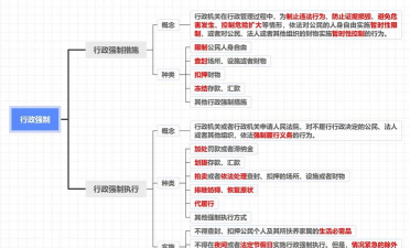 行政强制的种类是什么