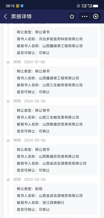 被背书人是什么意思