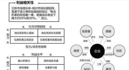 利益相关者分析是什么