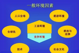 经济环境因素是什么