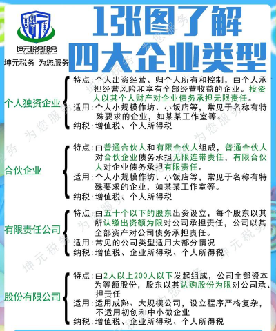 个人独资企业合伙企业是指什么