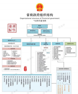 行政主体的特征