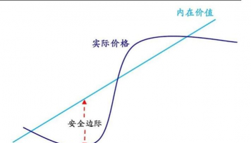 安全边际是什么