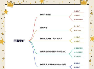 什么是民事责任