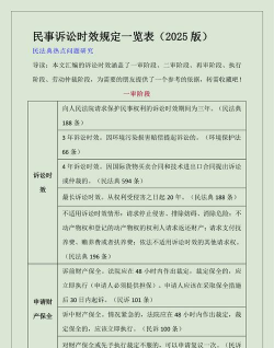 诉讼时效期间是什么