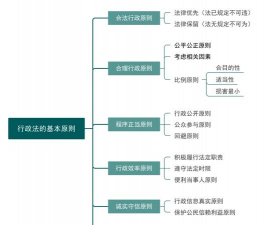 行政法律关系是什么