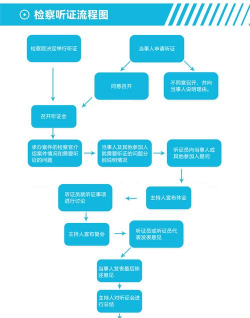 听证程序是什么