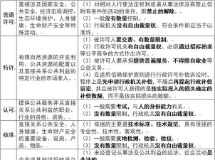 行政许可的概念